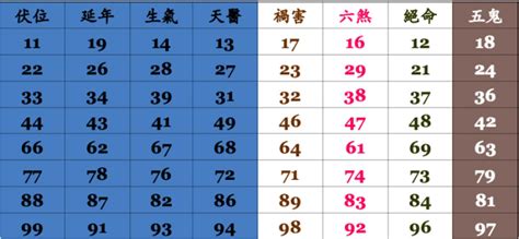 易經手機號碼吉凶|電話號碼吉凶